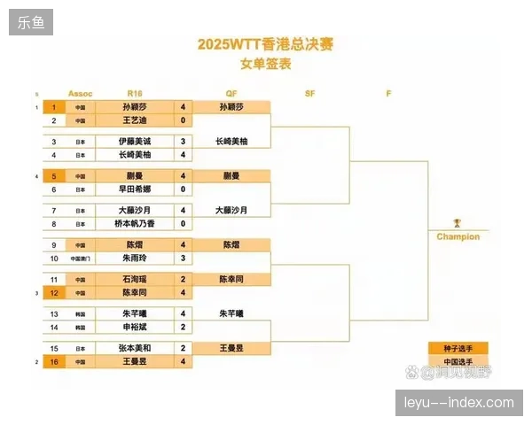 4-2-3-1成为淘汰赛阶段主流阵型,双后腰配置为球队提供了更稳固的攻防转换平台 4-2-3-1成为淘汰赛阶段主流阵型,双后腰配置为球队提供了更稳固的攻防转换平台